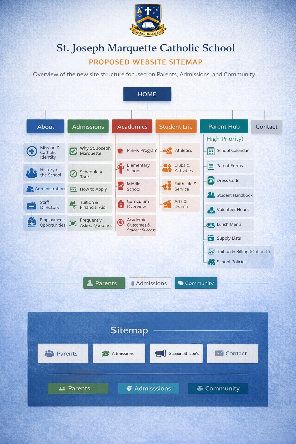 St. Joseph Marquette sitemap